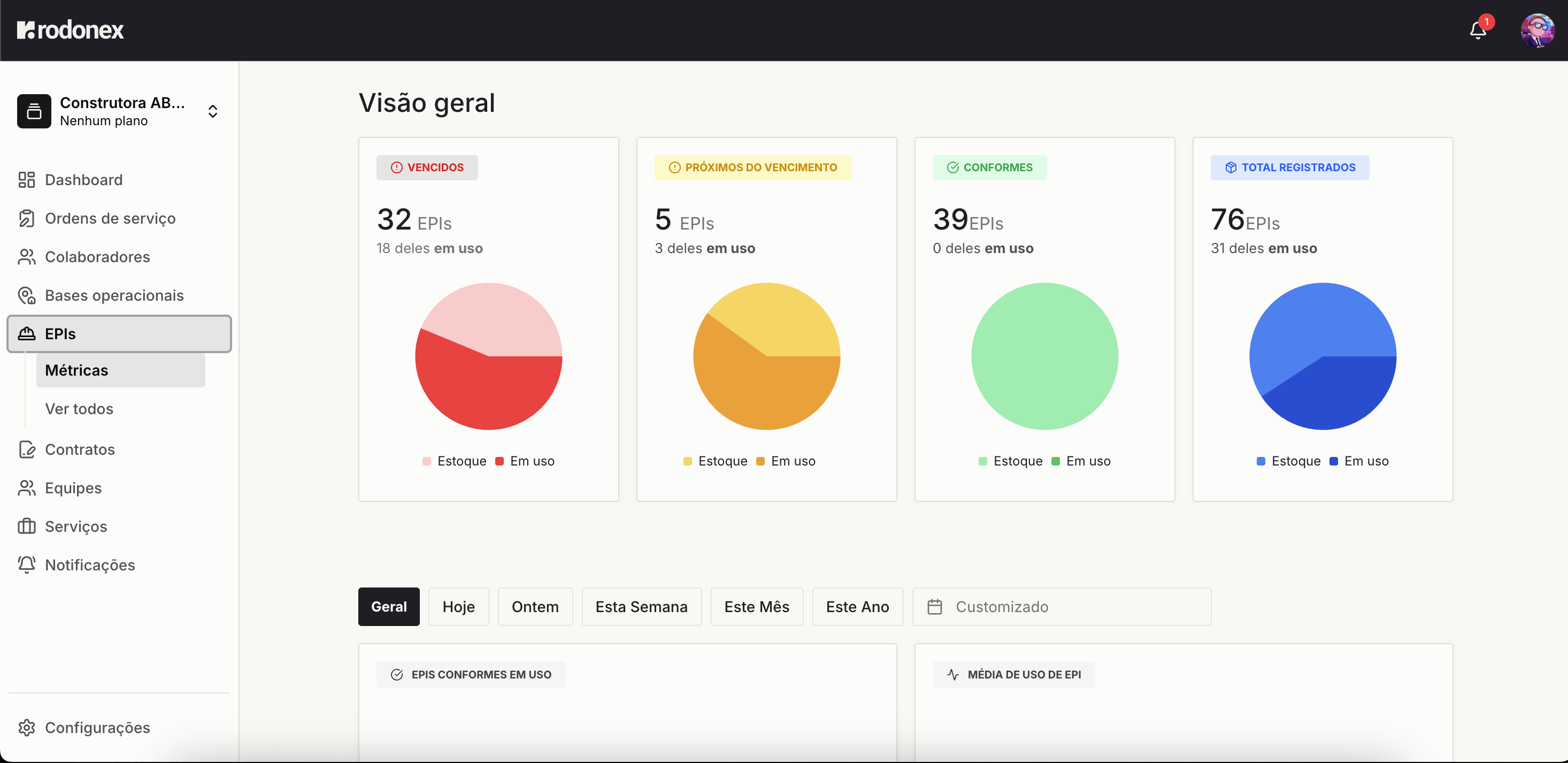 Dashboard de EPIs - Visão geral do estoque e status